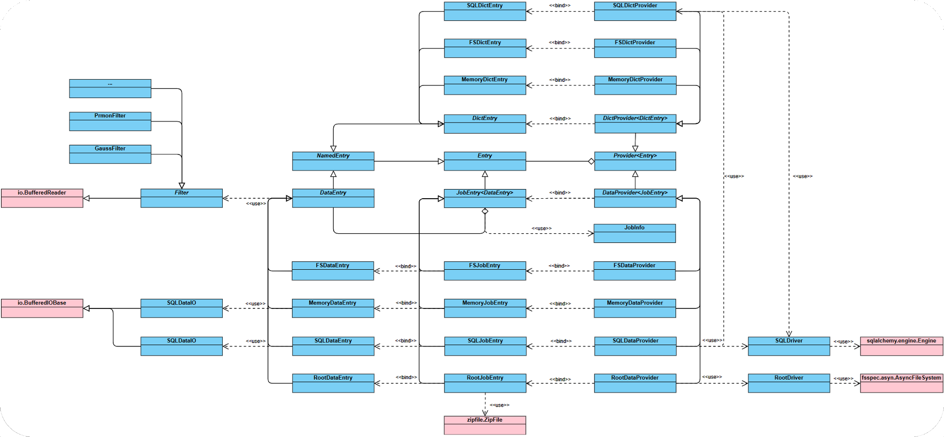 UML class diagram of the providers sub-package
